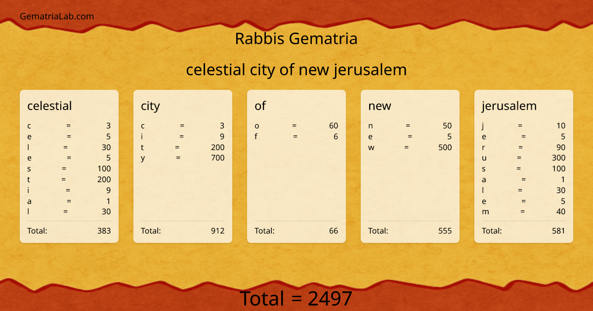 celestial city of new jerusalem in rabbis Gematria